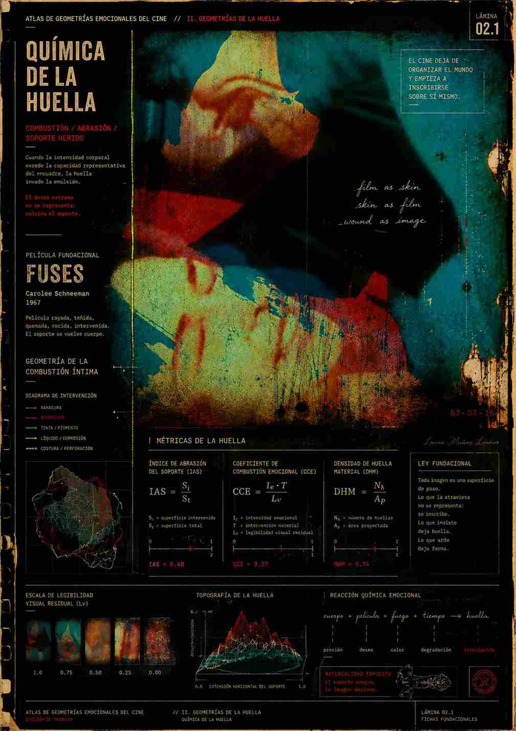 FUSES (1967). Carolee Schneemann. Análisis de Laura Muñoz Liaño. Proporción áurea en el cine. estrellamillansanjuan.es