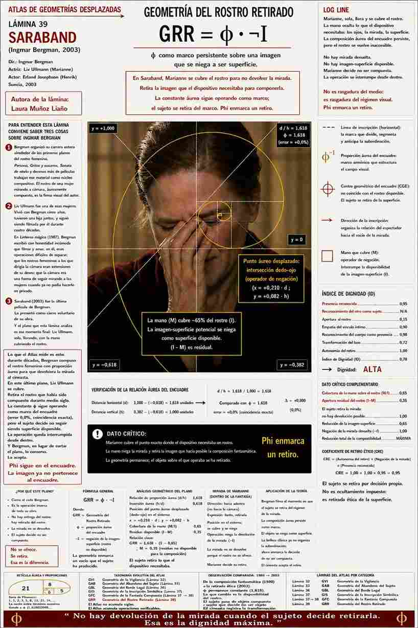 SARABAND (2003). Ingmar Bergman. Análisis de Laura Muñoz Liaño. Proporción áurea en el cine. estrellamillansanjuan.es