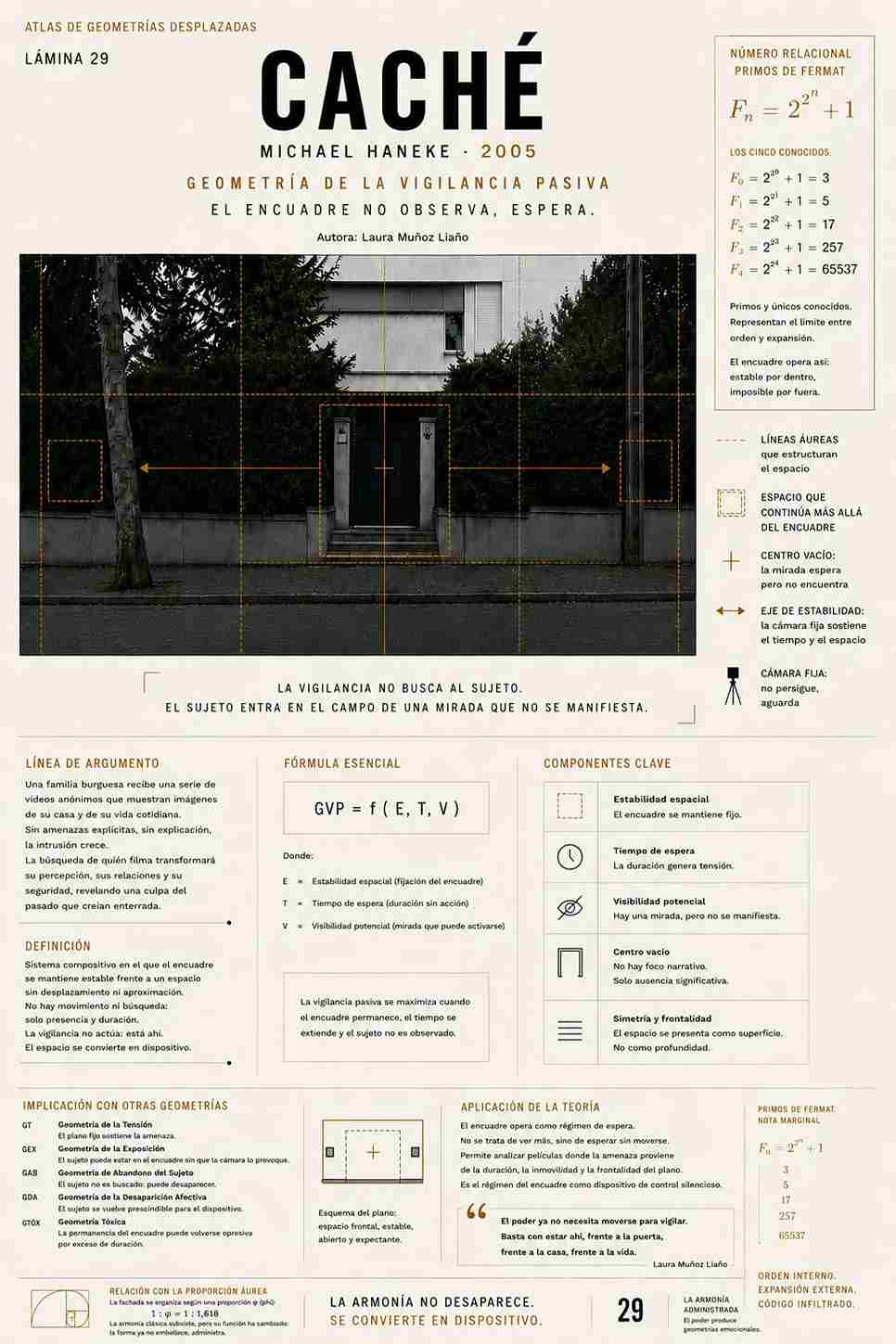 CACHÉ  (2005). Michael Haneke. Análisis de Laura Muñoz Liaño. Proporción áurea en el cine. estrellamillansanjuan.es