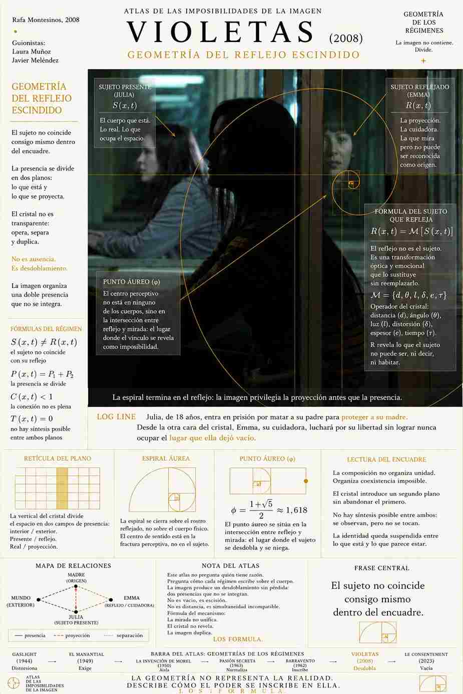 VIOLETAS (2008). Rafa Montesinos. Análisis de Laura Muñoz Liaño. Proporción áurea en el cine. estrellamillansanjuan.es